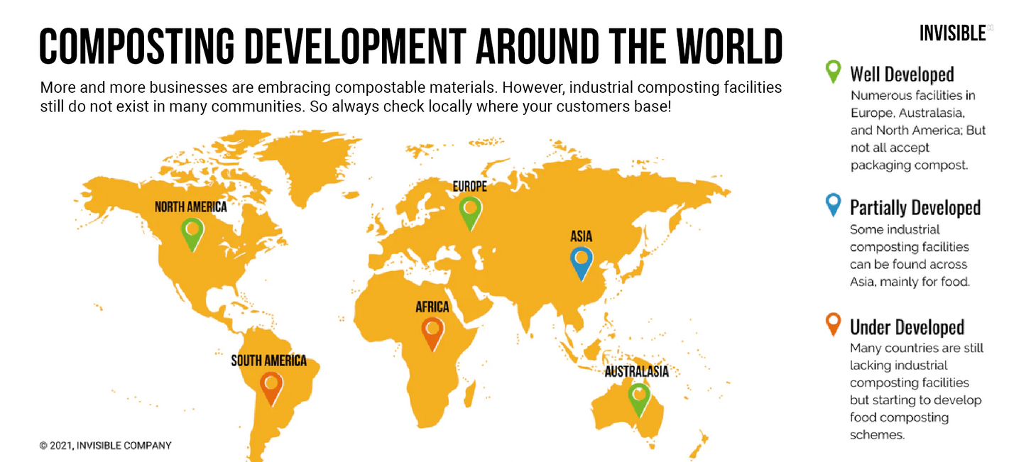 Compostable Packaging Blog Banner