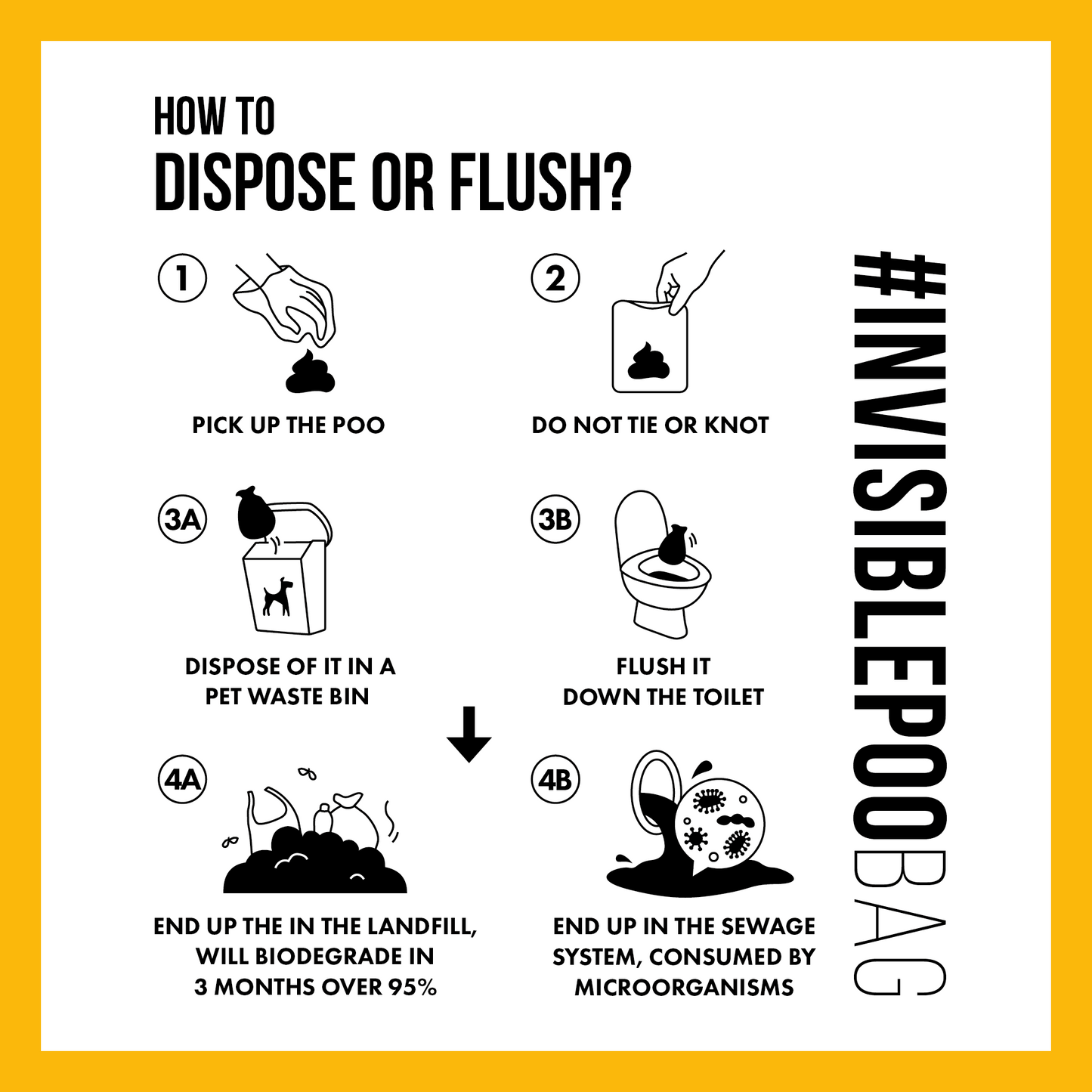
                  
                    #INVISIBLEPOOBAG 寵物便便袋（120 個 / 盒）
                  
                